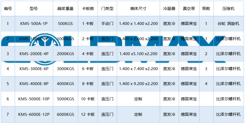 真空預(yù)冷機/真空冷卻機介紹